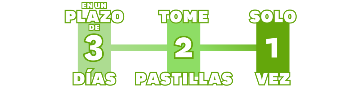 En un plazo dee 3 días, tome 2 pastillas, solo 1 vez