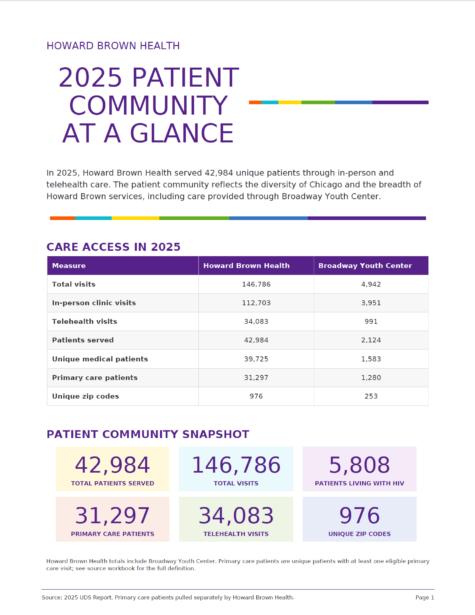 2025 Community At A Glance Image